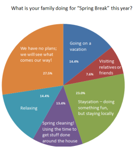 What is your family doing for “Spring Break” this year?